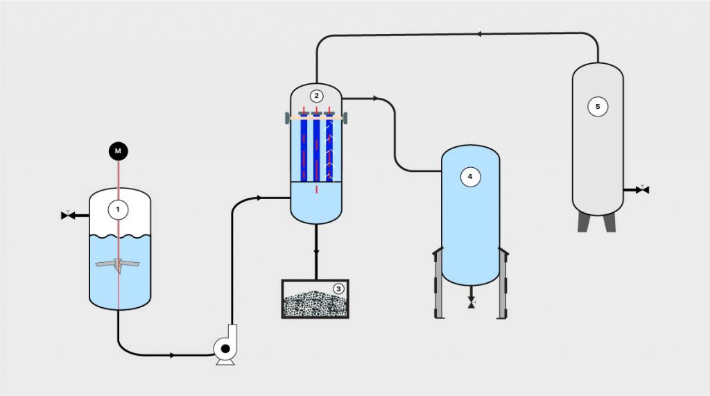 Engineered Filter Systems Liquid Solid, Gas, Catalyst Recovery