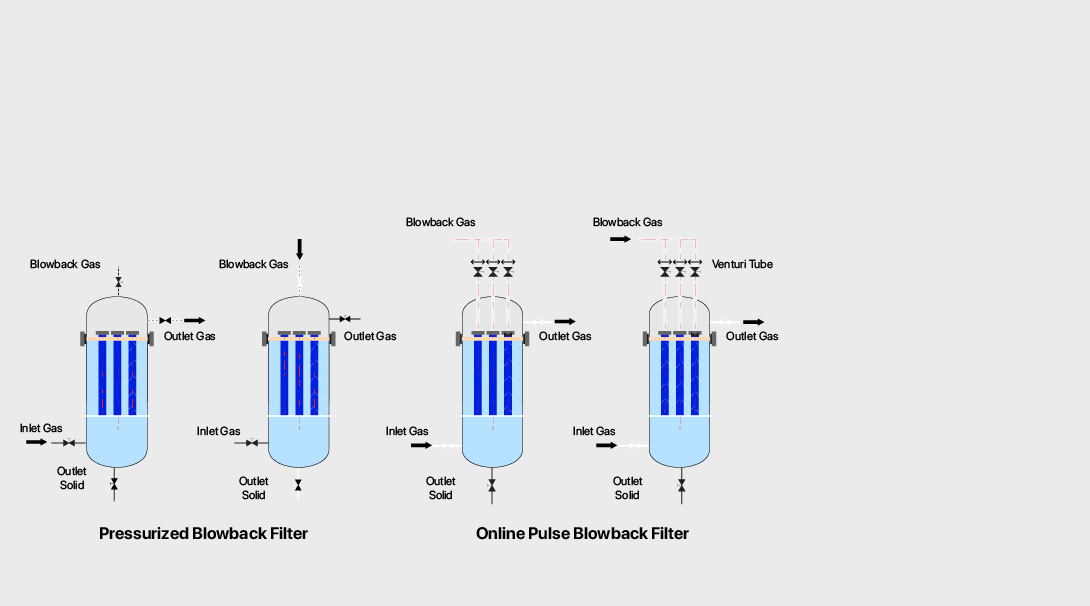 Gases, Liquids, and Solids