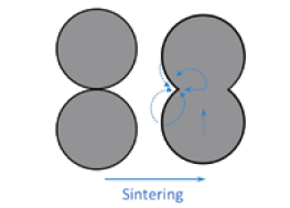 typical microstructure sintered metal powder filters