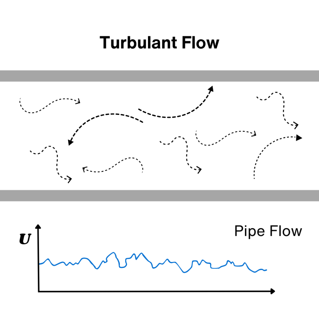 Turbulant Flow - Gopani Filters Private Limited India